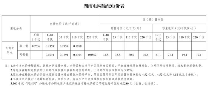 速看！电价要变了！自2023年6月1日起严格执行！