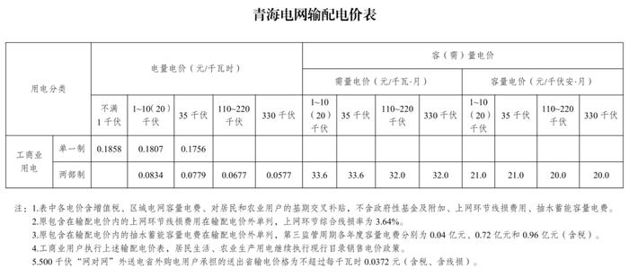 速看！电价要变了！自2023年6月1日起严格执行！