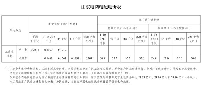 速看！电价要变了！自2023年6月1日起严格执行！