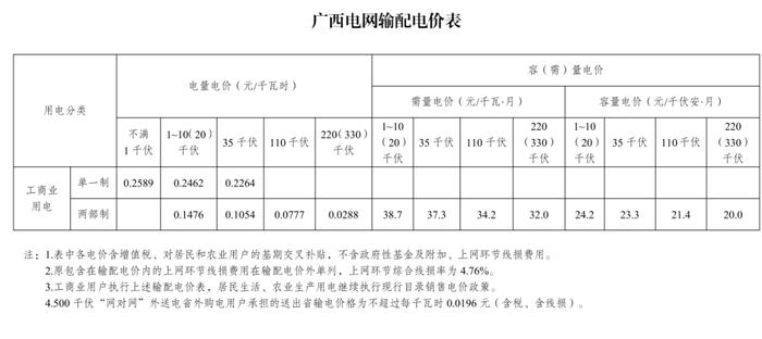 速看！电价要变了！自2023年6月1日起严格执行！