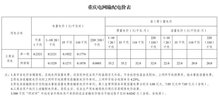 速看！电价要变了！自2023年6月1日起严格执行！