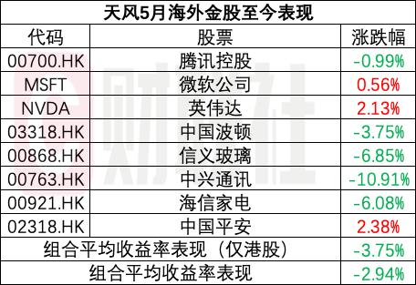 券商港股组合半月回顾：全部跑输恒指 中国太保涨超7%成表现最佳个股！