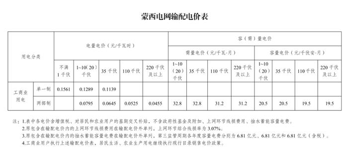 速看！电价要变了！自2023年6月1日起严格执行！