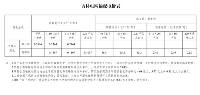 速看！电价要变了！自2023年6月1日起严格执行！