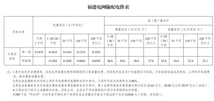 速看！电价要变了！自2023年6月1日起严格执行！