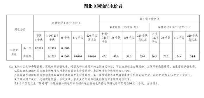 速看！电价要变了！自2023年6月1日起严格执行！