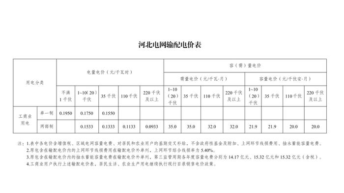 速看！电价要变了！自2023年6月1日起严格执行！