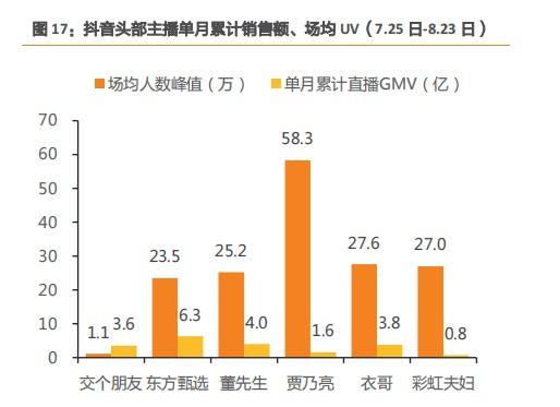 世纪睿科（01450）更新名背后：“交个朋友”高增故事不好讲