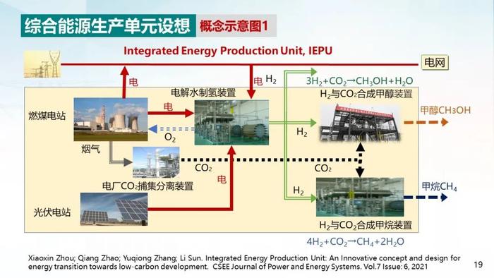 中国电科院 周孝信：双碳目标下我国能源电力系统发展前景分析