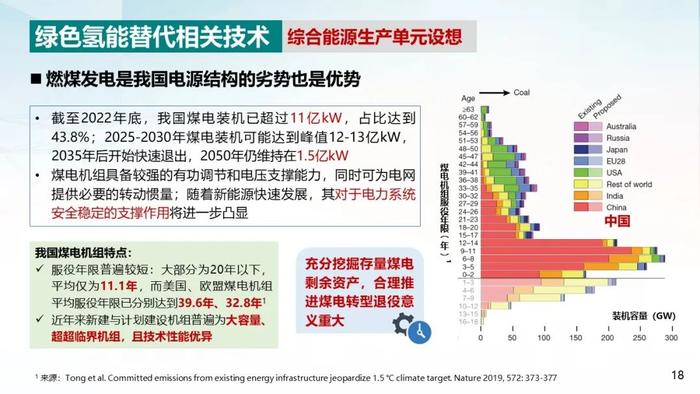 中国电科院 周孝信：双碳目标下我国能源电力系统发展前景分析