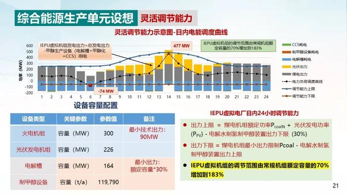 中国电科院 周孝信：双碳目标下我国能源电力系统发展前景分析