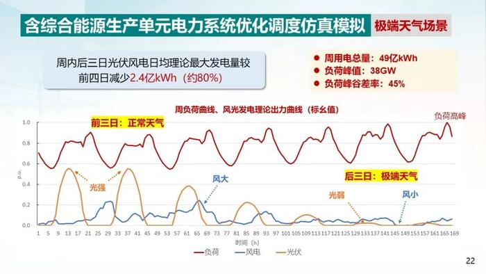 中国电科院 周孝信：双碳目标下我国能源电力系统发展前景分析