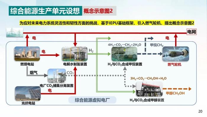 中国电科院 周孝信：双碳目标下我国能源电力系统发展前景分析