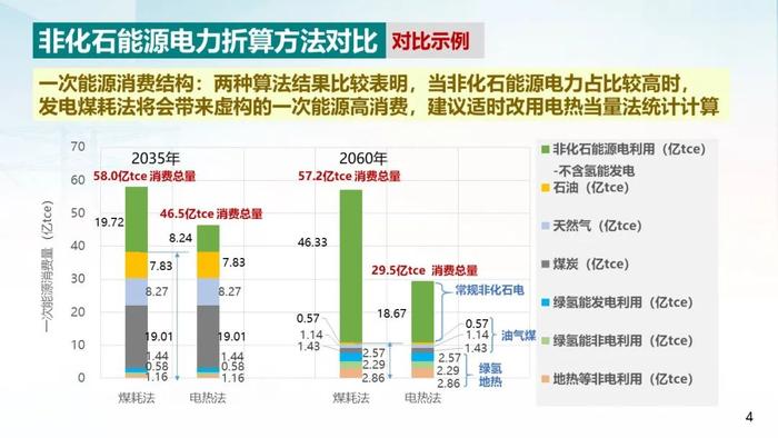 中国电科院 周孝信：双碳目标下我国能源电力系统发展前景分析