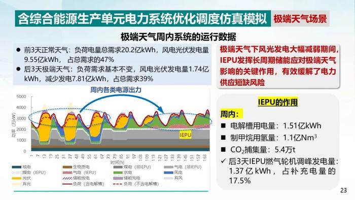 中国电科院 周孝信：双碳目标下我国能源电力系统发展前景分析