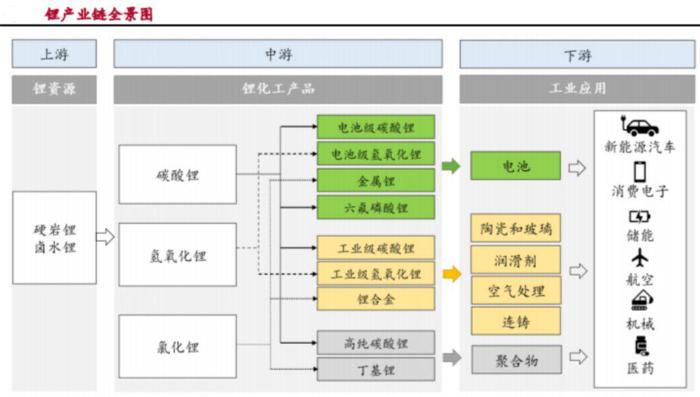 锂价十连涨！急涨40%，吃肉时代到了吗？（附股）