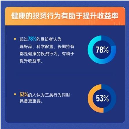 假冒基金公司再现！除了防诈骗，良好的基金投资行为也是一种投资者保护