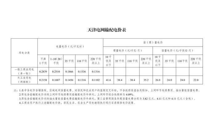 速看！电价要变了！自2023年6月1日起严格执行！