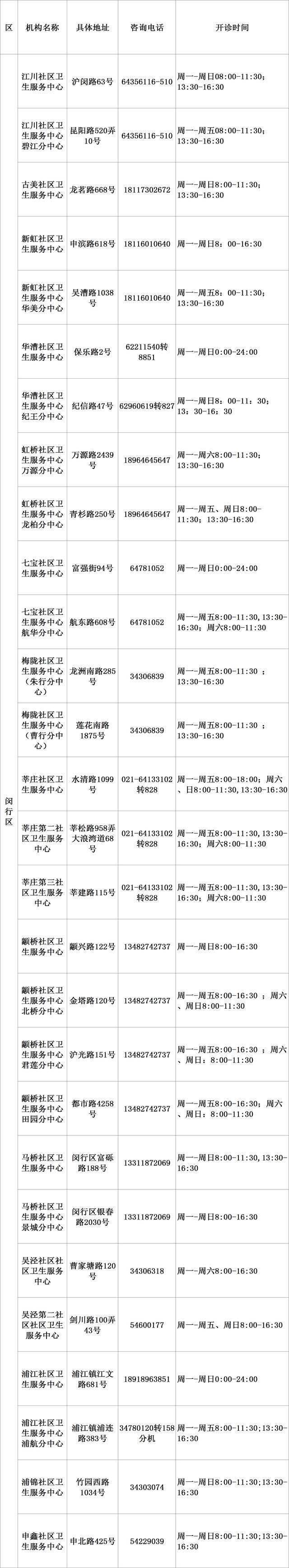 收藏！327家社区卫生服务中心提供发热诊疗服务，有你家附近的吗？