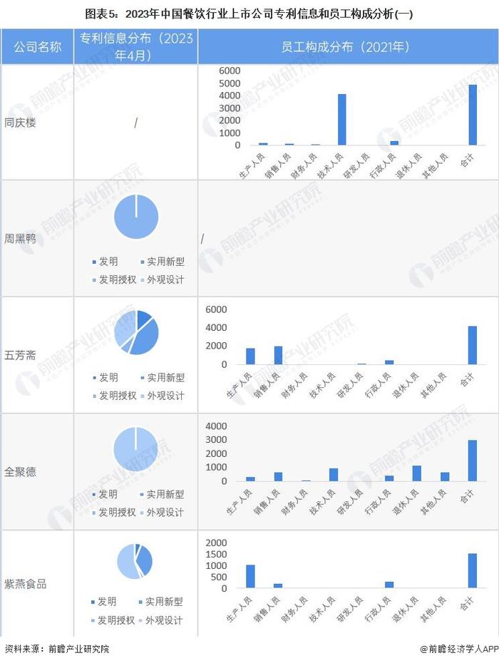 【最全】2023年中国餐饮行业上市公司全方位对比(附业务布局汇总、业绩对比、业务规划等)