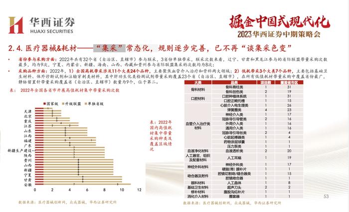 【华西医药崔文亮团队】️《医药行业2023年中期投资策略报告：行业复苏势头显著，创新打开未来空间》