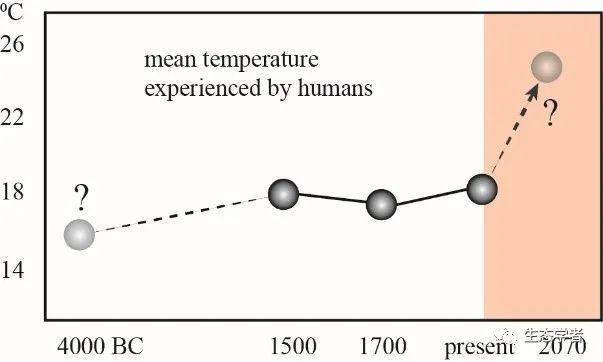 PNAS | 南京大学生命科学学院徐驰课题组研究揭示人类的气候生态位