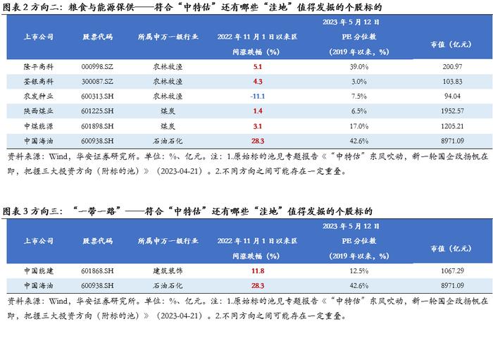 “中特估”还有哪些“洼地”？四个维度梳理相关标的