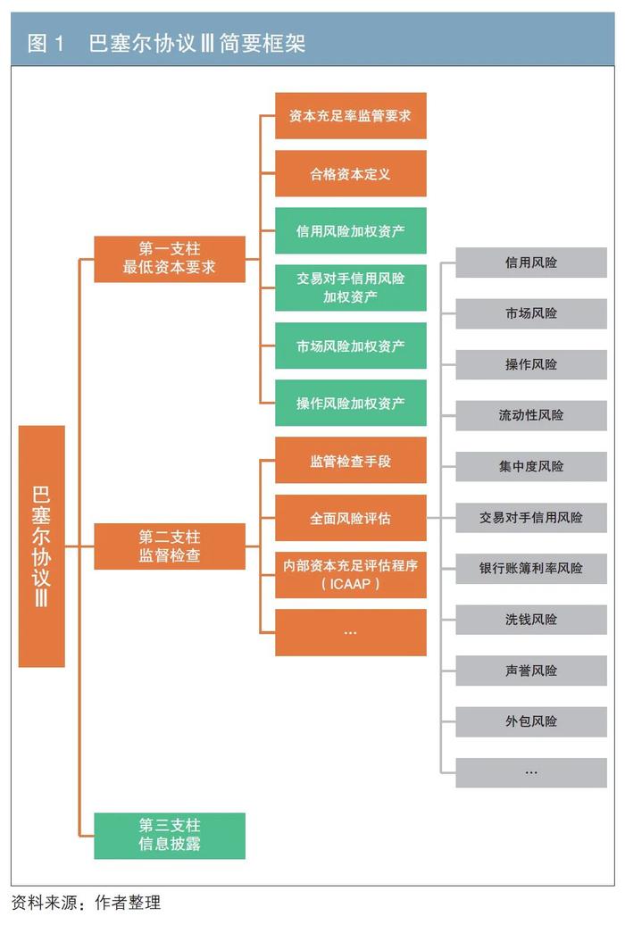 银行资本政策 | 巴塞尔协议Ⅲ背景下的商业银行金融市场业务风险管理