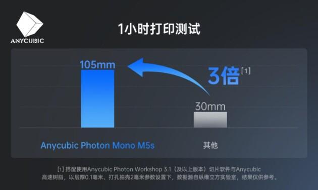 纵维立方发布首款消费级免调平12K光固化与高速入门款FDM 3D打印机！