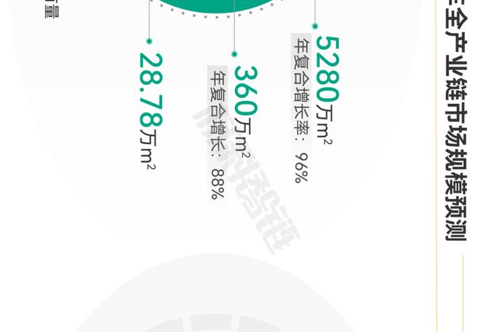 一张图看懂氢燃料电池产业链、供应链、资本链、创新链