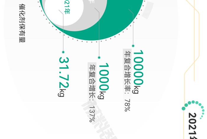 一张图看懂氢燃料电池产业链、供应链、资本链、创新链