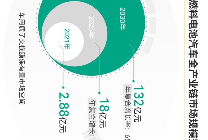 一张图看懂氢燃料电池产业链、供应链、资本链、创新链