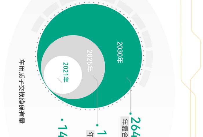 一张图看懂氢燃料电池产业链、供应链、资本链、创新链