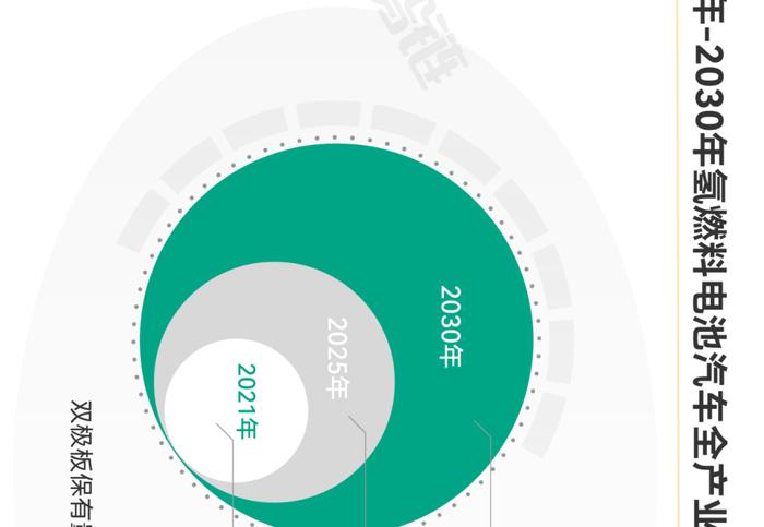 一张图看懂氢燃料电池产业链、供应链、资本链、创新链