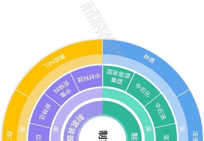 一张图看懂氢燃料电池产业链、供应链、资本链、创新链