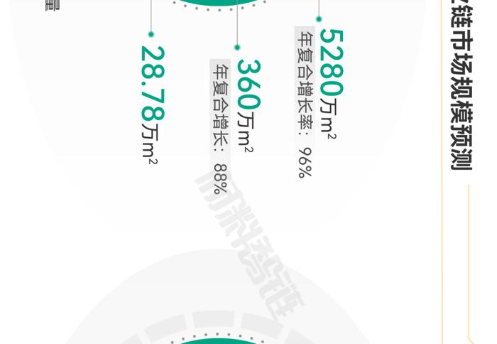 一张图看懂氢燃料电池产业链、供应链、资本链、创新链