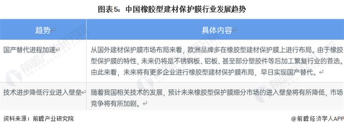 2023年中国橡胶型建材保护膜行业市场现状及发展趋势分析 有望早日实现国产替代【组图】