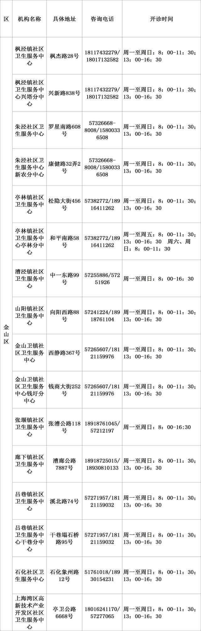 收藏！327家社区卫生服务中心提供发热诊疗服务，有你家附近的吗？