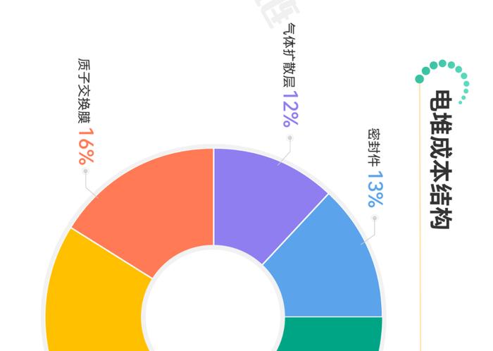 一张图看懂氢燃料电池产业链、供应链、资本链、创新链