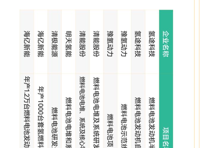 一张图看懂氢燃料电池产业链、供应链、资本链、创新链