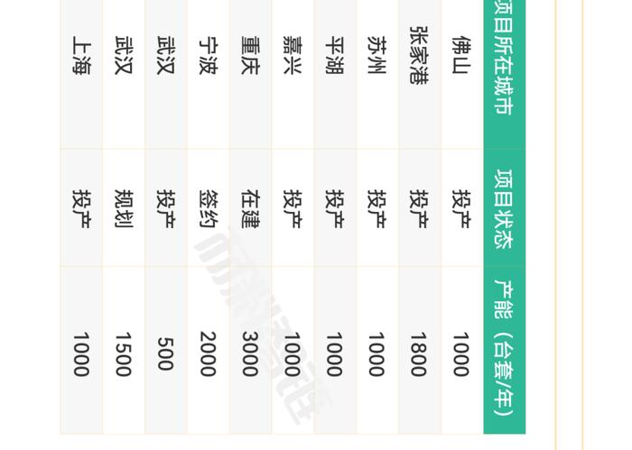 一张图看懂氢燃料电池产业链、供应链、资本链、创新链