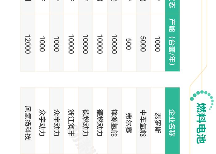 一张图看懂氢燃料电池产业链、供应链、资本链、创新链