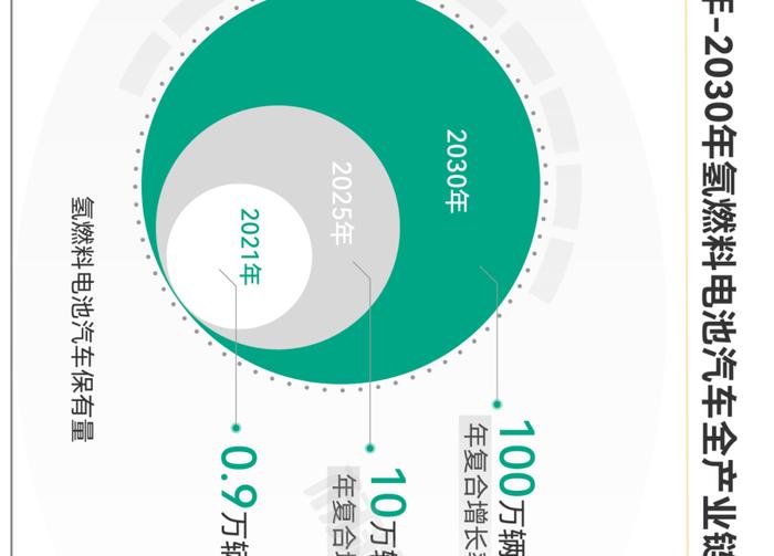 一张图看懂氢燃料电池产业链、供应链、资本链、创新链