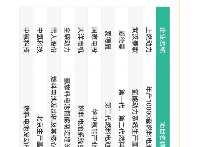 一张图看懂氢燃料电池产业链、供应链、资本链、创新链