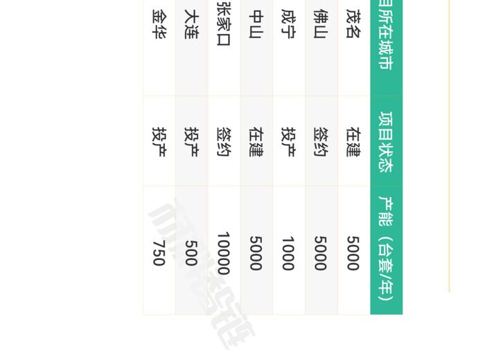 一张图看懂氢燃料电池产业链、供应链、资本链、创新链