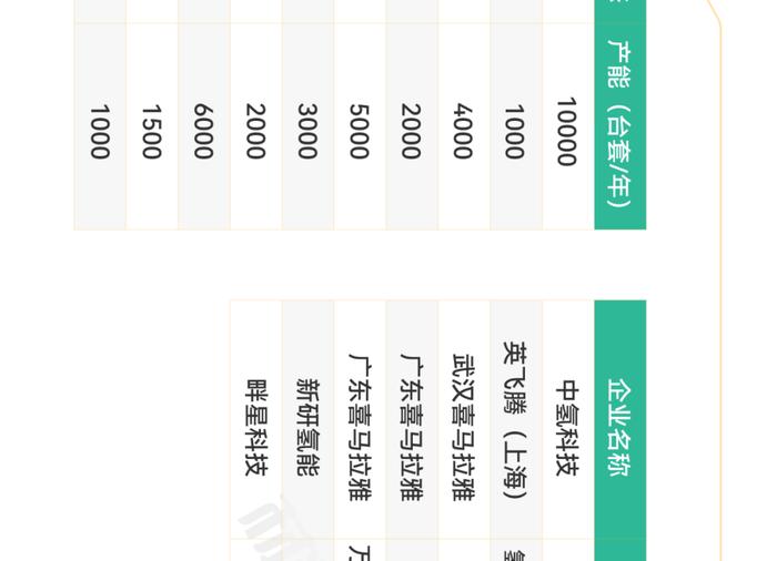 一张图看懂氢燃料电池产业链、供应链、资本链、创新链