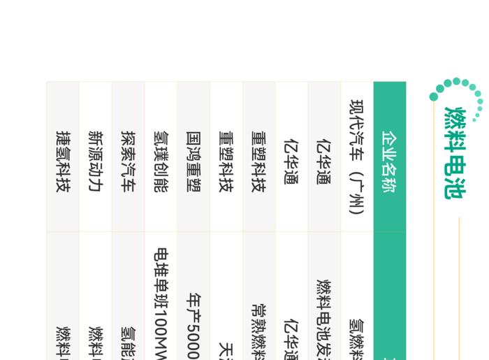 一张图看懂氢燃料电池产业链、供应链、资本链、创新链