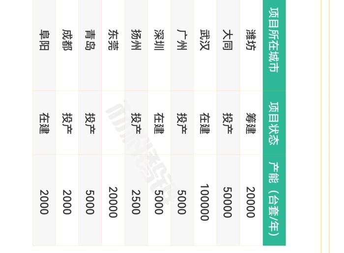 一张图看懂氢燃料电池产业链、供应链、资本链、创新链