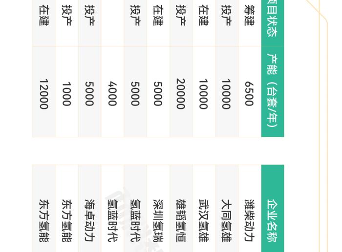 一张图看懂氢燃料电池产业链、供应链、资本链、创新链