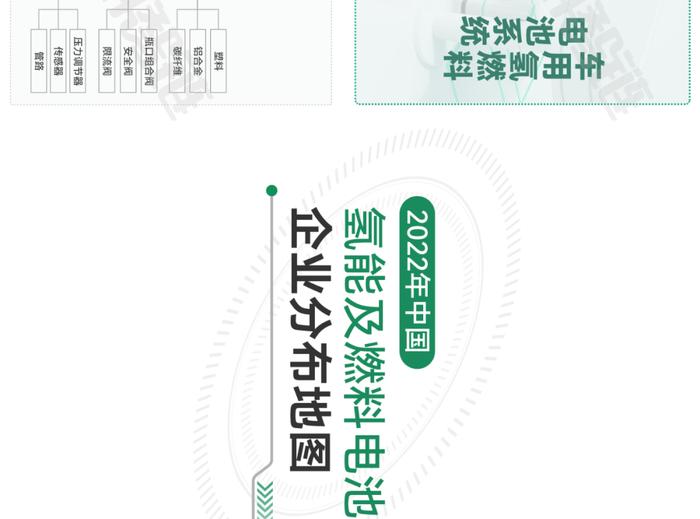 一张图看懂氢燃料电池产业链、供应链、资本链、创新链